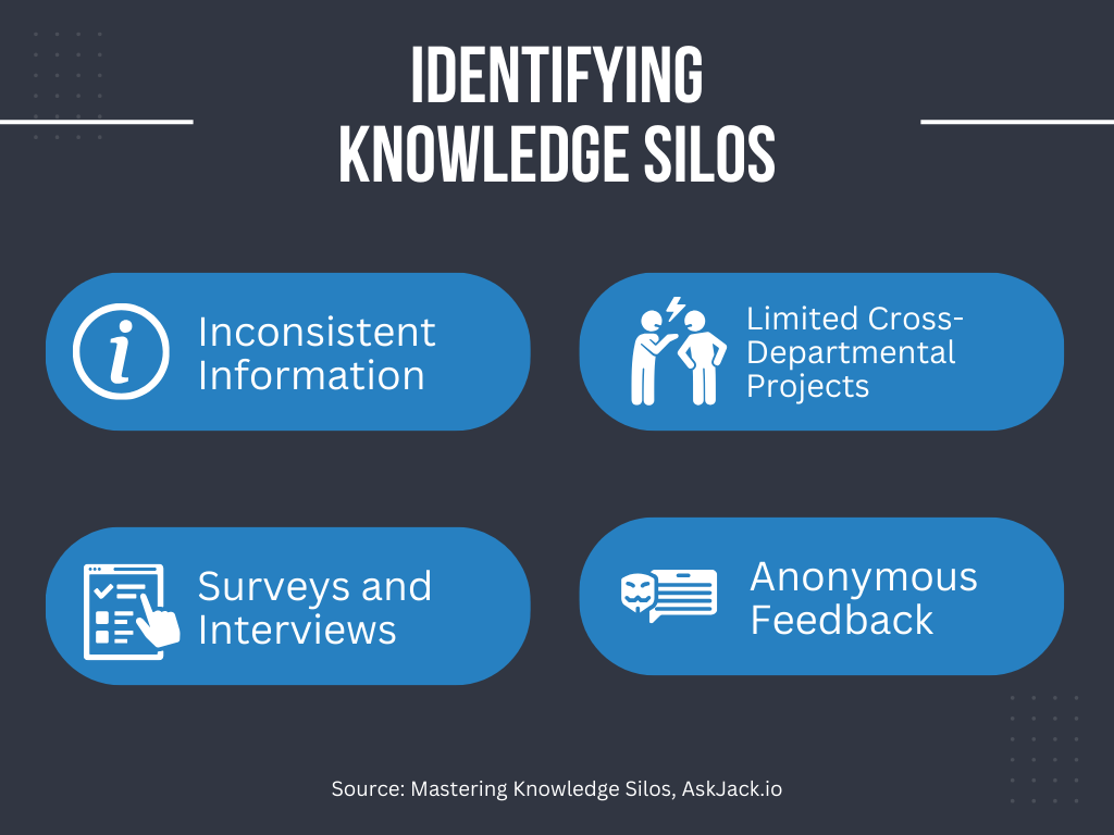 Ways to identify knowledge silos.