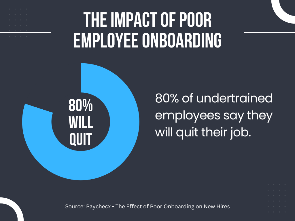 80% of undertrained employees say they will quit their job.