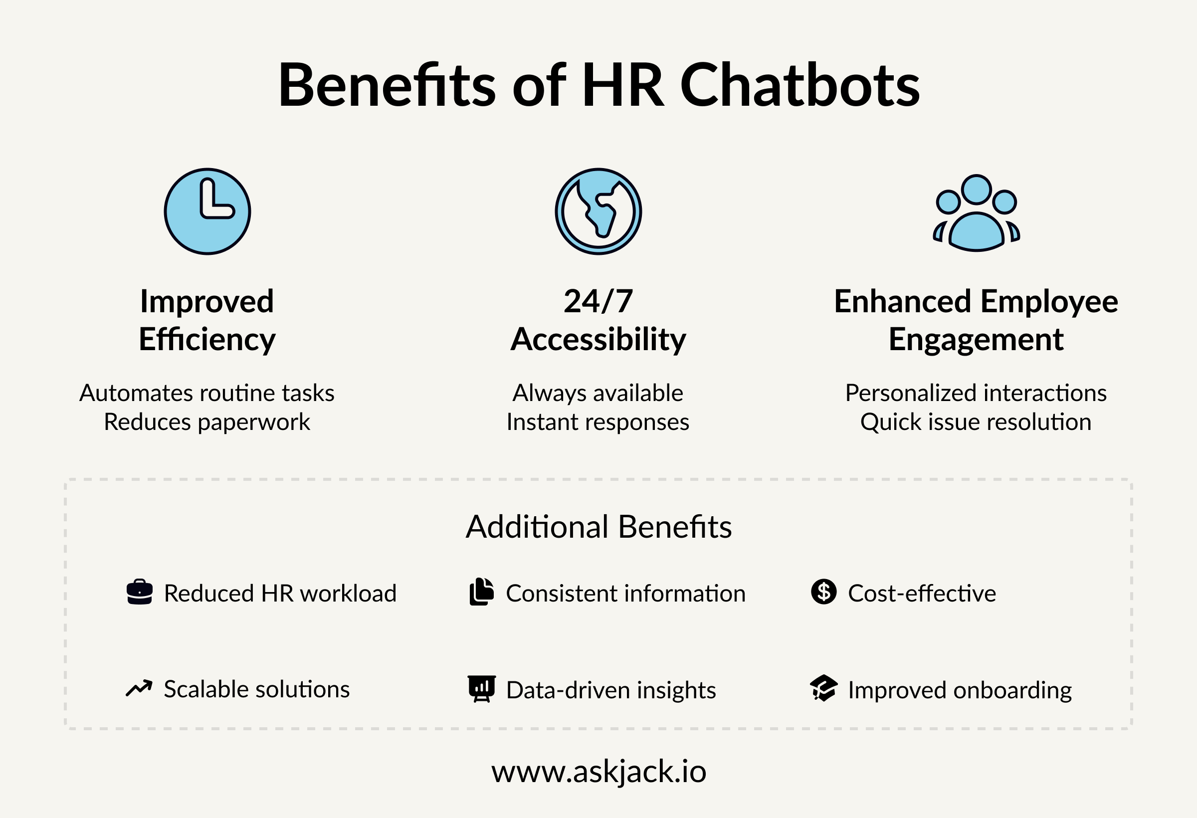 The benefits of an HR chatbot