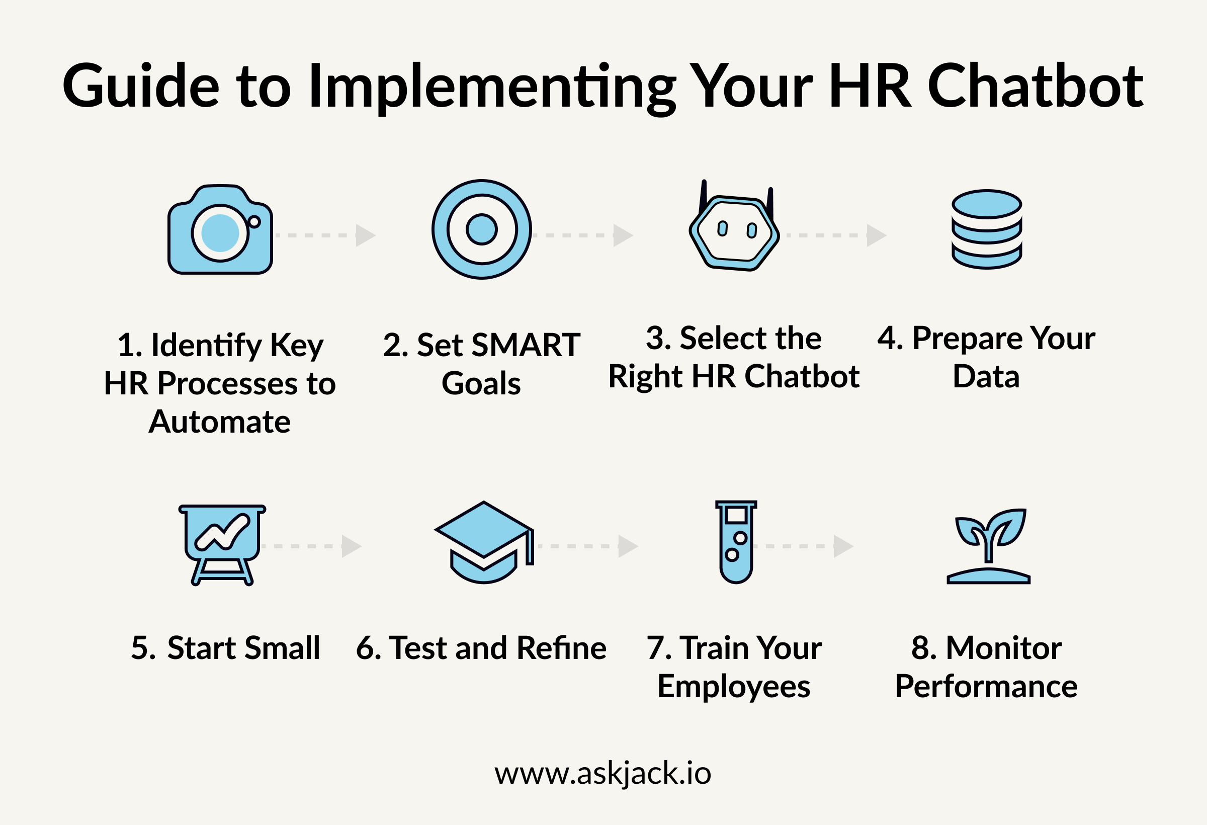 A step-by-step guide to implementing your AI-powered HR chatbot system